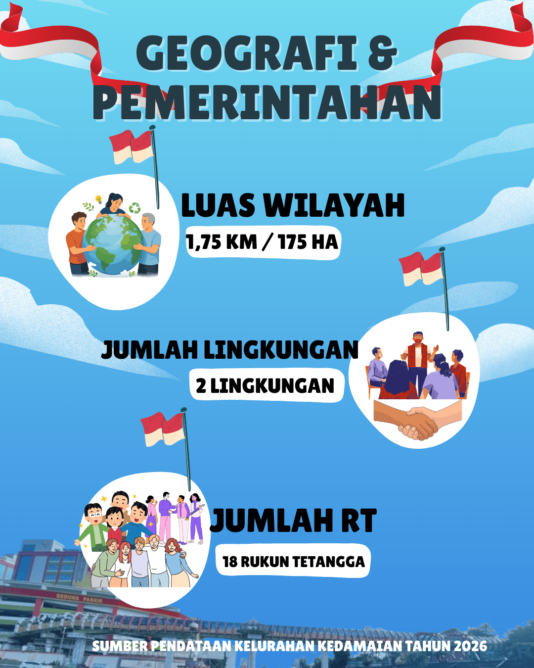 Geografis & Pemerintahan Kelurahan Kedamaian Tahun 2026